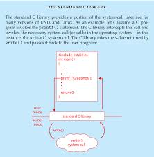 Does Functions In Api Make System Calls Themselves Or System Calls Made By Api Are Aided By System Call Interface In The Runtime Support System Stack Overflow