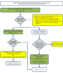 Statin Intolerance