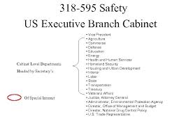 We called for it then, welcome the more recent calls, and say again: 318 595 Safety Product Safety Protection Against