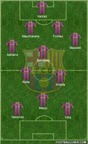 Barça's local rival has always been espanyol. Fc Barcelona 2011 12 Squad