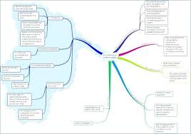 Literature Mind Map Template Mind Map Research Writing Mind Map Template
