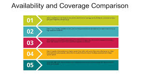 Image result for adsl distance