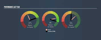 13 x 19 star wars return of. General Mills Nyse Gis Share Price News Analysis Simply Wall St