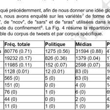 La plus ancienne brasserie de wallonie. Pdf Covid 19 Et Communication De Crise Focus Linguistique Sur Les Tweets Francophones De Belgique