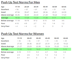 One Minute Push Up Test Related Keywords Suggestions One