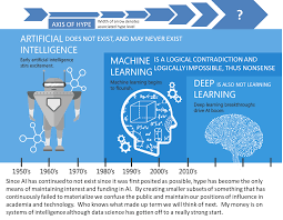 Ai Infographic Google Search Deep Learning Infographic Machine Learning