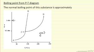 boiling point from pvt diagram example