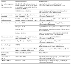 Schedule of rate jkr 2017. Gmd Evaluation Of Global Ocean Sea Ice Model Simulations Based On The Experimental Protocols Of The Ocean Model Intercomparison Project Phase 2 Omip 2
