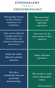 Phenomenology Difference Between Ethnography And Phenomenology Social Science Research Phenomenology Dissertation Motivation