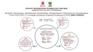 Techview technology sdn bhd is an authorized dealer for all major brands including nvidia, amd, intel, gigabyte, asus and more. Ritsb Poc Fama By