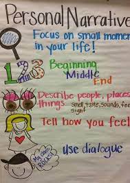Expository writing anchor chart 2nd grade, writing anchor chart adding details, mini lesson for teaching the difference between expositor, expository informational writing genius paragraphs, expository anchor chart writing anchor charts expository. Anchor Charts For Writing Literacy Ideas