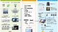【株式会社ミライト・ワン】「MIRAIT ONE ホテルソリューション」を２月１３日より提供開始