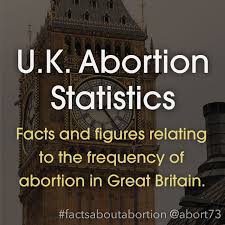 Abortions can take place in the first 24 weeks of pregnancy in england, scotland and wales. Facts About Abortion U K Abortion Statistics