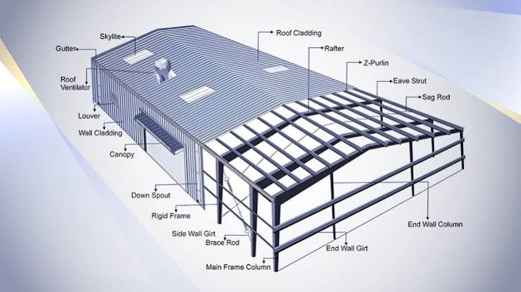 Roof Purlin Diagram