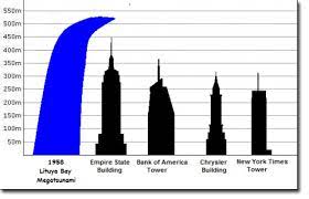 With wave speeds that can reach as much as 435 miles per hour, a tsunami can travel as far inland as 10 miles, depending on the slope and the shape a tsunami occurs most often as an earthquake on the sea floor. Mega Tsunamis Wave Of Destruction