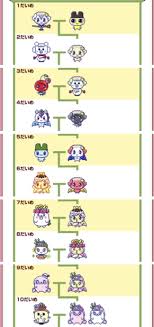 たまごっち み ー つ 家 系図