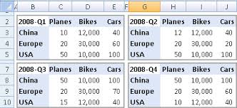 Consolidate Multiple Worksheets Into One Pivottable Excel