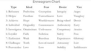 5 ways to use the enneagram to write better characters