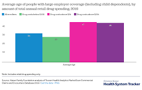 what are recent trends and characteristics of workers with