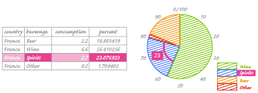 data visualization with r no it background need