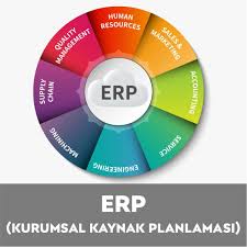 ERP (Enterprise Resource Planning) - Toya Kalite Official Web Site