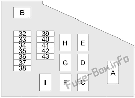 2002 nissan sentra fuse box diagram. Fuse Box Diagram Nissan Sentra B15 2000 2006