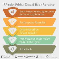 Nah itulah pembahasan seputar bulan rajab dari. Amalan Di Bulan Ramadhan Asy Adekin Tuition School Facebook