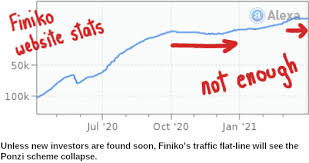 We did not find results for: Finiko S Cfr Ponzi Points Collapse Fnk Token Exit Scam