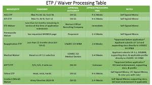 Central government nominee through kendriya sainik board, ministry of defence. Waivers Etp S