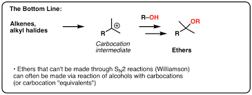 Also, it is an sn2 reaction. Ethers From Alkenes Tertiary Alkyl Halides And Alkoxymercuration