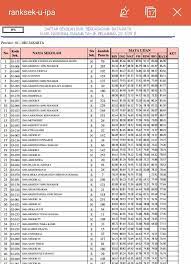 Sma negeri 8 jakarta berada di bilangan tebet, jakarta selatan. Peringkat Unbk Sma Dki Jakarta 2017 2018 Wangsajaya S Weblog
