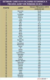 Standardele de viaţă pot fi comparate raportând preţul unui pachet de bunuri şi servicii la venitul din fiecare ţară, prin folosirea unei monede noţionale comune numită standardul puterii de cumpărare (spc). Cele Mai SÄƒrace Cinci JudeÅ£e Ale Å£Äƒrii Si Topul Celor Mai Harnice JudeÅ£e Portalul De Stiri Mehedinti