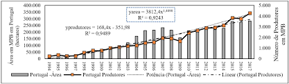 A espanha é uma excelente equipa. Scielo Brasil Agricultura Biologica Na Regiao Centro De Portugal Sub Regiao Da Beira Litoral E No Vale Do Lis Agricultura Biologica Na Regiao Centro De Portugal Sub Regiao Da Beira Litoral E