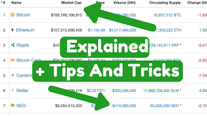 This website uses cookies for functionality, analytics and advertising purposes as described in our privacy policy. Coin Market Cap Explained Tutorial For Beginners Coinmarketcap Com Youtube