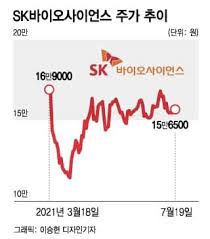 4 590 просмотров 4,5 тыс. ëŒ€ë°• ê³¼ ìª½ë°• ì‚¬ì´ ë¹„ìƒìž¥ì£¼ì‹ ìž¥ê¸°ì ì¸ ì•ˆëª©ìœ¼ë¡œ ì 'ê·¼í•´ì•¼