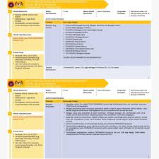 Bahagian amalan & perkembangan kesihatan pergigian. Jabatan Kesihatan Negeri Sarawak Rasmi Facebook