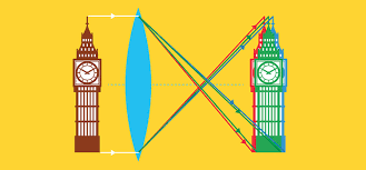 What is chromatic aberration? - beginner's guide | Adobe