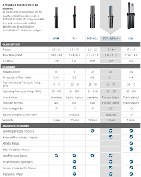 Pgp Ultra Hunter Sprinkler Instructions