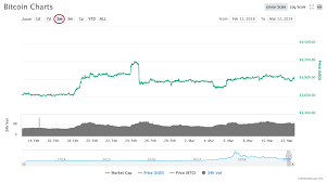 learn how to read crypto charts ultimate guide