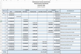 Berikut ini saya sajikan kembali contoh soal persamaan dasar akuntansi, contoh soal ini merupakan kelanjutan dari contoh soal persamaan dasar akuntansi (bagian 1) yang saya buat pada postingan sebelumnya. Contoh Soal Persamaan Dasar Akuntansi Perusahaan Dagang Dan Jawabannya Bagikan Contoh