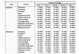 Jakarta pusat, jakarta selatan, jakarta barat, jakarta timur, jakarta utara. Daftar Tarif Jalan Tol Trans Jawa Trans Sumatera Kendaraan Golongan I Mudik Lebaran Siap Dilewati Halaman All Tribun Jambi