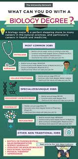 12 Jobs For Biology Majors The University Network Biology Major Biology Jobs Biology Degree