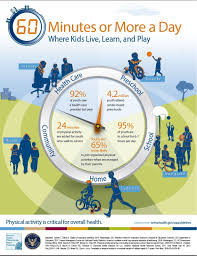 Health Gov Offers A Great Amount Of Information On An Array Of Health Topics Such As Healthcar Physical Activity Guidelines Physical Activities Health Lessons