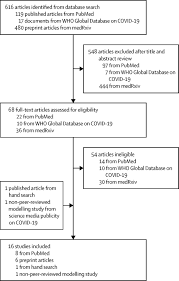 Grade (e.g., gs−510 −12) and are sufficiently alike to warrant like treatment in personnel processes such as testing, selection, transfer, and promotion. School Closure And Management Practices During Coronavirus Outbreaks Including Covid 19 A Rapid Systematic Review The Lancet Child Adolescent Health