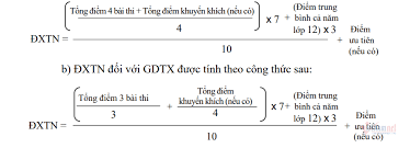 Các cơ sở giáo dục đào tạo và dạy nghề, các cơ sở giáo dục nghề nghiệp cấp trong thời gian học thpt được cộng điểm khuyến khích căn cứ xếp loại ghi trong. Cach Tinh Ä'iá»ƒm Tá»'t Nghiá»‡p Thpt NÄƒm 2021 Chinh Xac Nháº¥t Vietnamnet