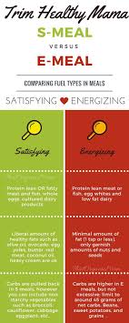 How Does Trim Healthy Mama Really Work Trim Healthy Mama Trim Healthy Mamas Beginner Trim Healthy Mama Diet