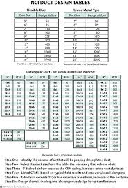 how to size ductwork eltejadote com co