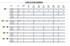 Ccm Stick Flex Chart Bedowntowndaytona Com