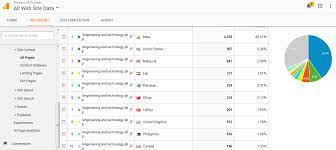 Bioinformatics And Systems Biology Journal Bioinformatics Journals