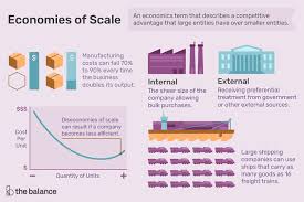 How To Make Economies Of Scale Work For You Economies Of Scale What Is Economy Economy